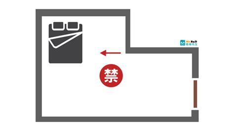 床靠虎邊化解|【臥室風水】床頭朝向的10大禁忌，睡出好運氣的秘。